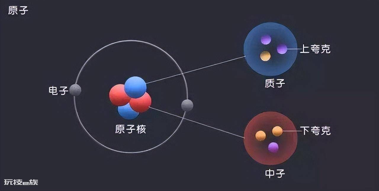 原子由原子核和什么构成(原子内部99%都是空的吗)-图片1